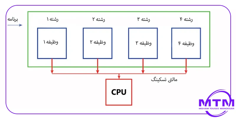 کامل ترین راهنمای خرید CPU|عوامل مهم انتخاب پردازده کامپیوتر 1 کامل ترین راهنمای خرید CPU|عوامل مهم انتخاب پردازده کامپیوتر