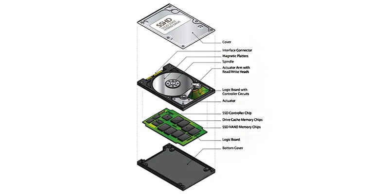 هارد اکسترنال چیست؟ چه انواع و کاربردهایی دارد؟