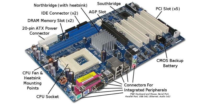 راهنمای خرید مادربرد: عواملی که باید حین خرید در نظر بگیرید